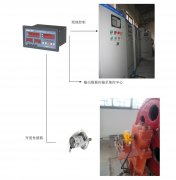 橋機、門機、啟閉機開度儀監控