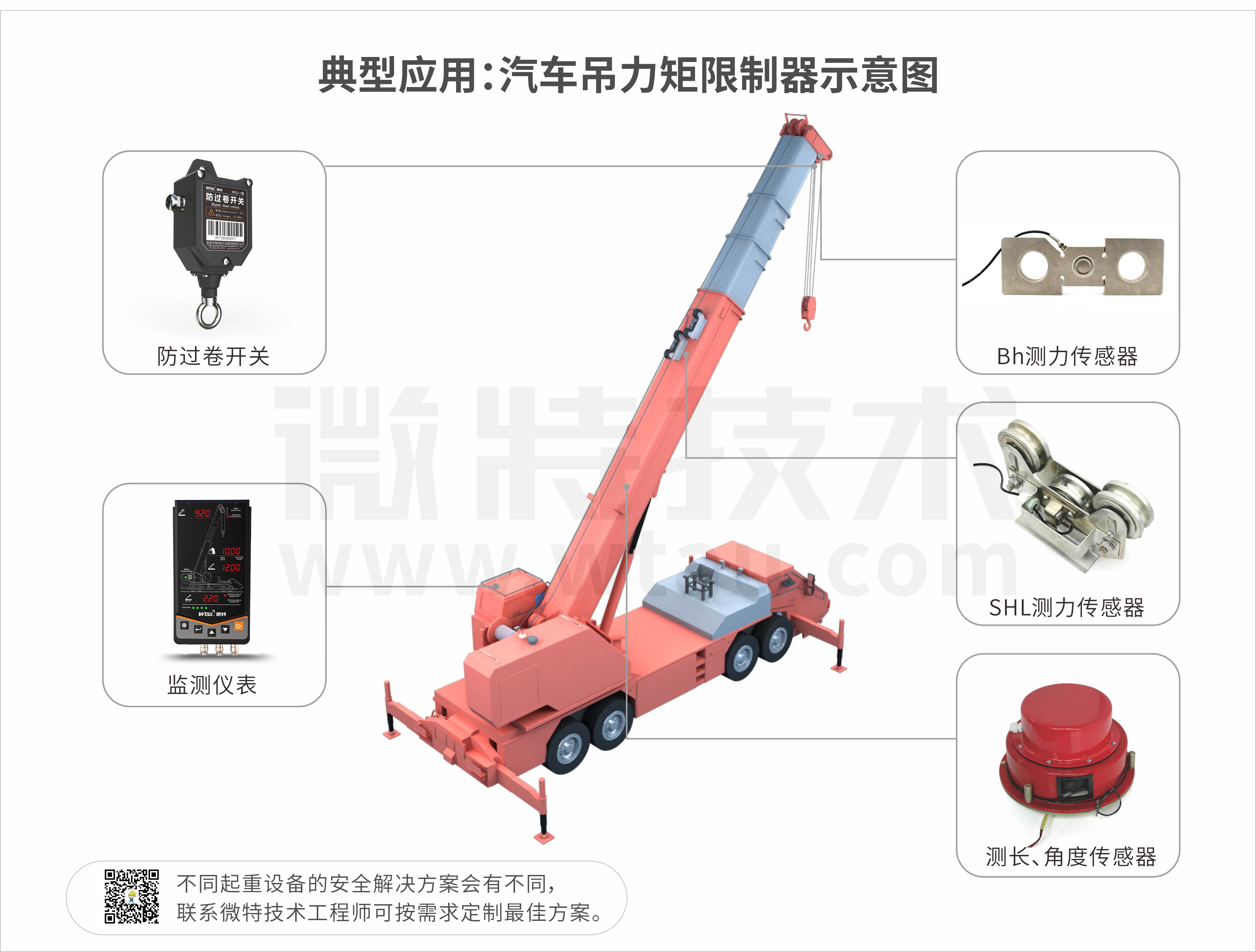 WTL-A100N-典型應用示意圖.jpg