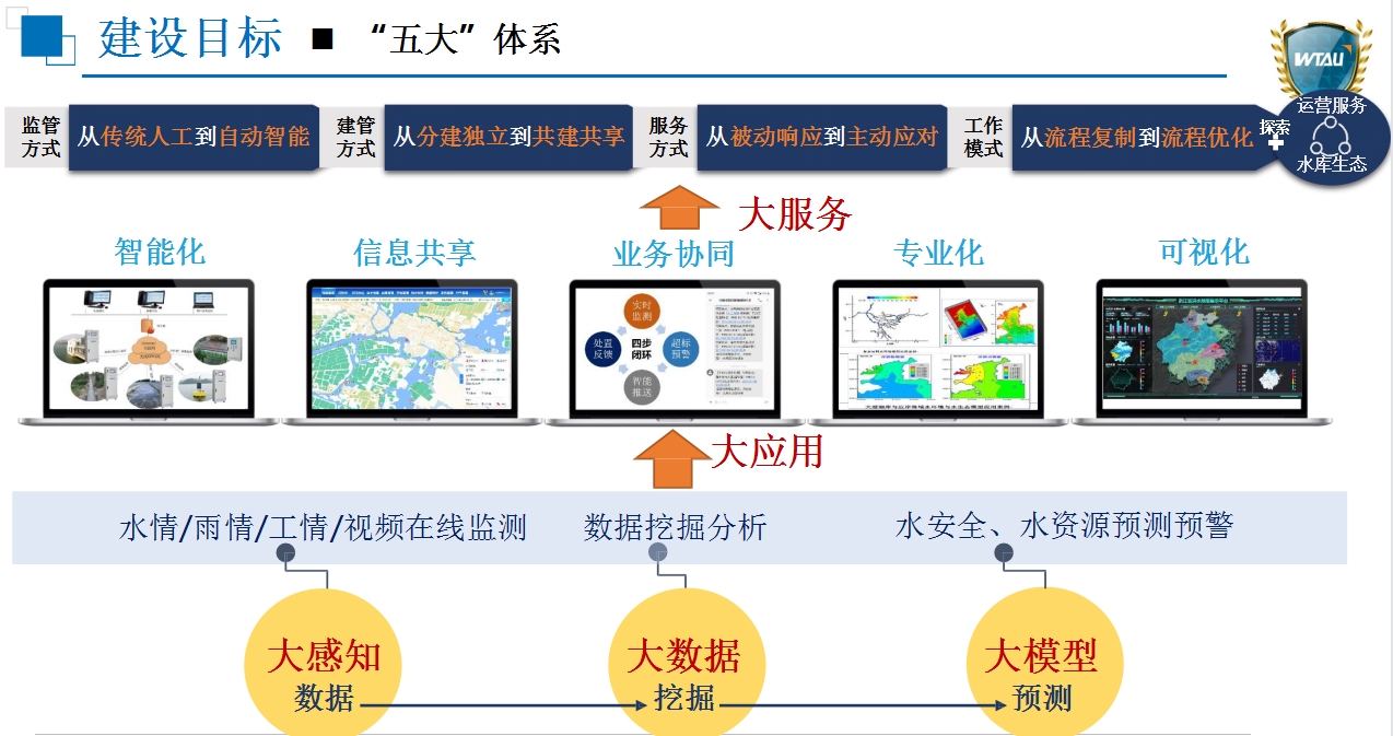 建設(shè)目標.jpg 建設(shè)目標.jpg