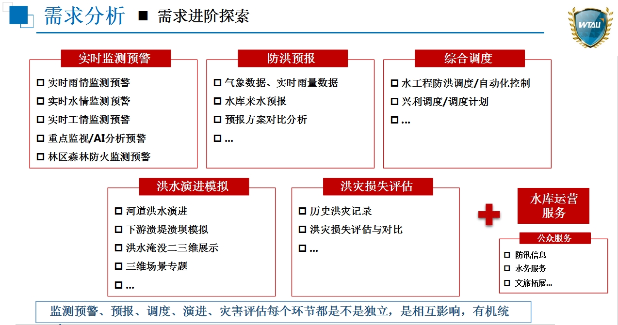 需求分析.jpg 需求分析.jpg