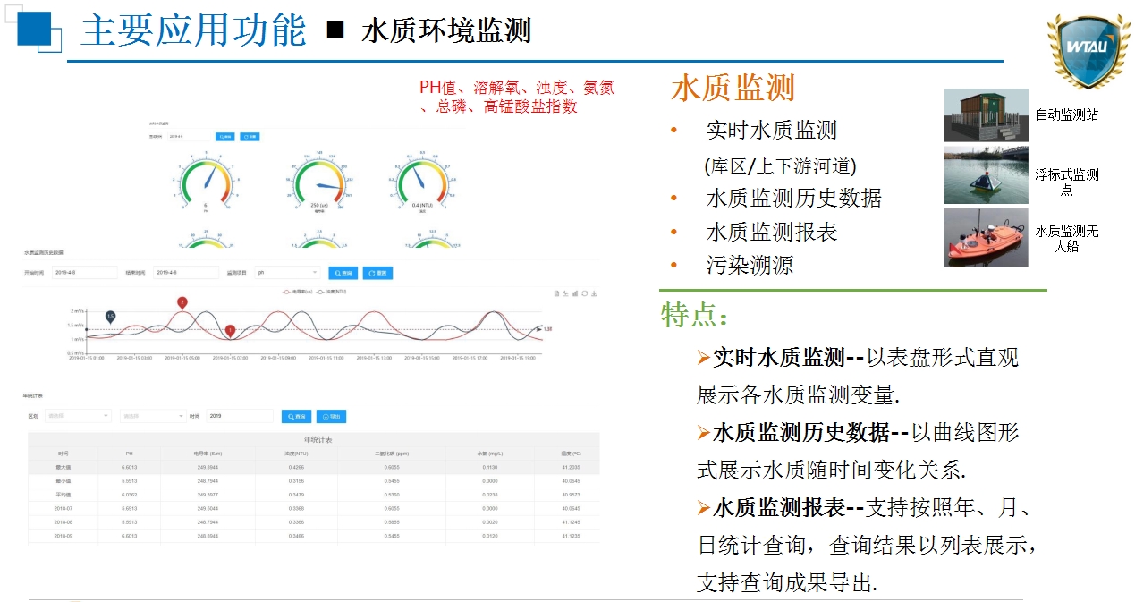 主要應(yīng)用功能 10.jpg 主要應(yīng)用功能 10.jpg