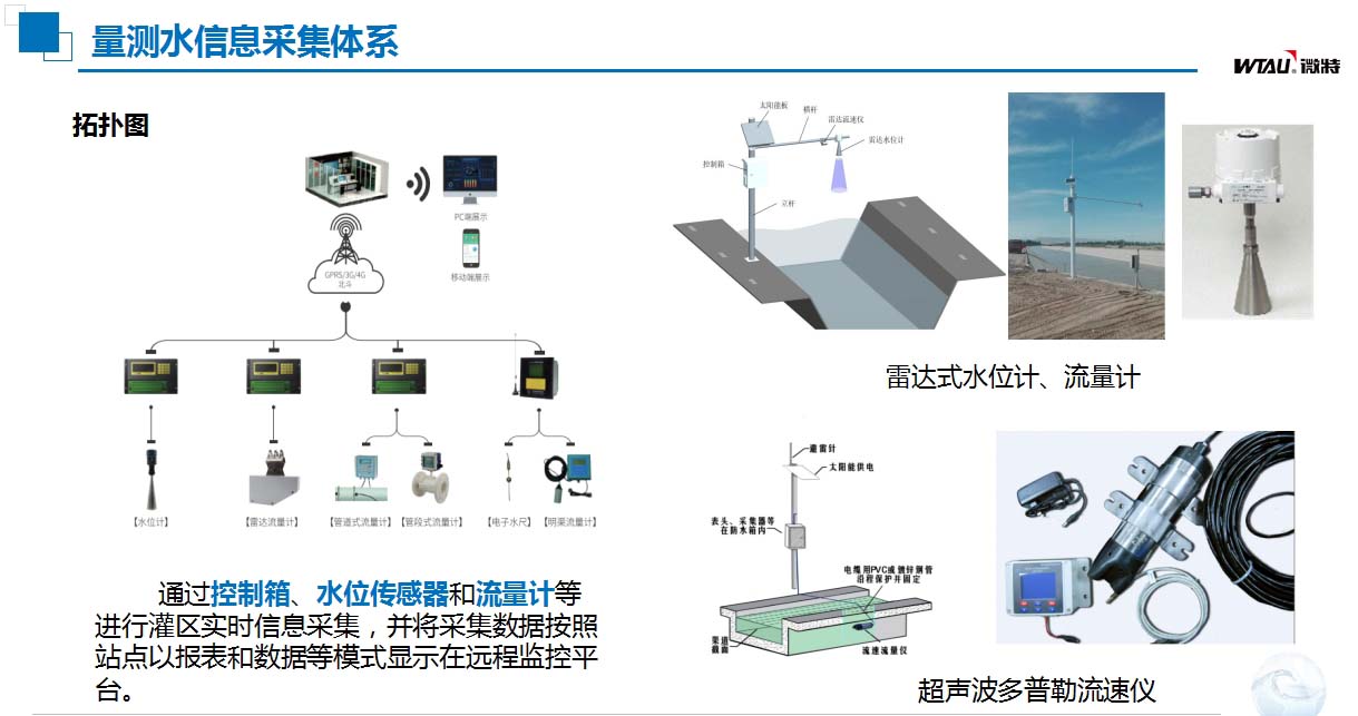 灌區信息化建設量測水信息采集體系.jpg 灌區信息化建設量測水信息采集體系.jpg