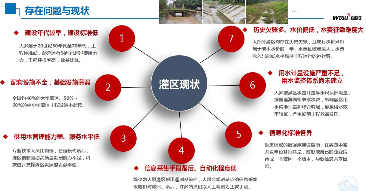 灌區信息化存在的問題與現狀.jpg 灌區信息化存在的問題與現狀.jpg