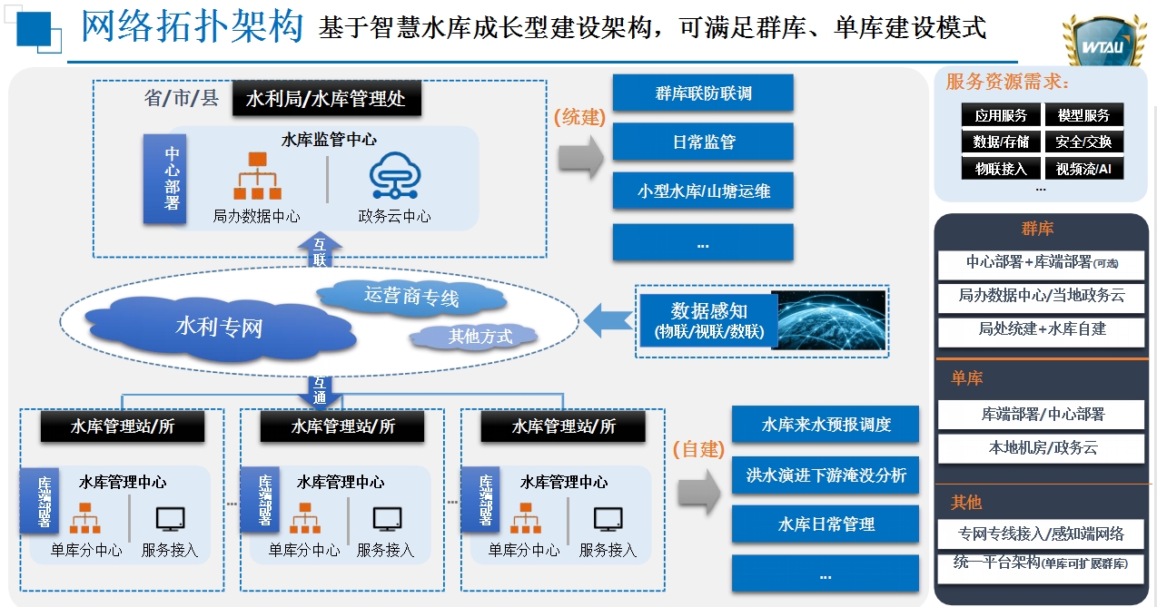 網(wǎng)絡(luò)拓撲架構(gòu).jpg 網(wǎng)絡(luò)拓撲架構(gòu).jpg