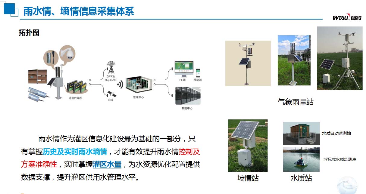 灌區信息化建設雨水情、墑情信息采集體系.jpg 灌區信息化建設雨水情、墑情信息采集體系.jpg