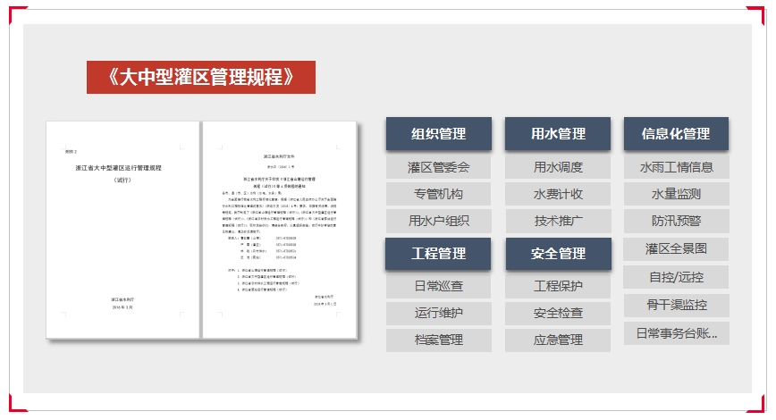 灌區信息化存在的標準與規程.jpg 灌區信息化存在的標準與規程.jpg