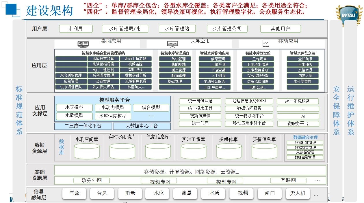 建設(shè)架構(gòu).jpg 建設(shè)架構(gòu).jpg