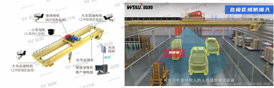 橋式起重機智能運維管理系統 3.png