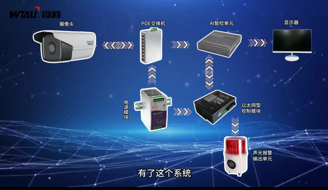 卷筒鋼絲繩繞繩異常狀態識別系統4.png 卷筒鋼絲繩繞繩異常狀態識別系統組成