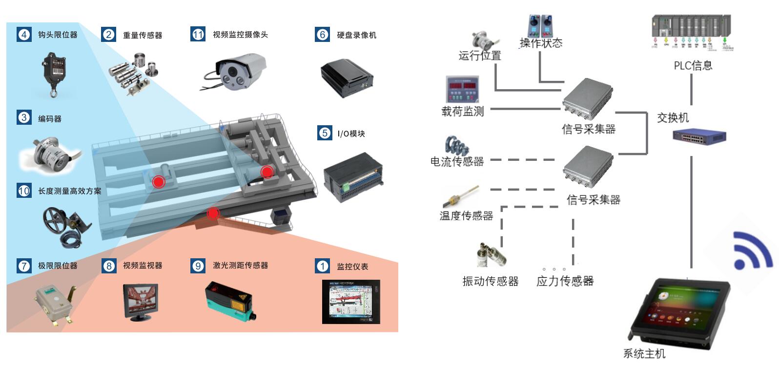 冶金吊監控1.jpg 冶金吊安全監控系統