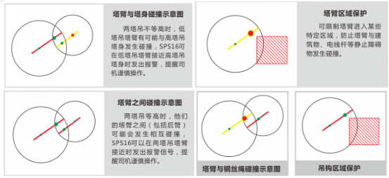 多起重機設備防碰撞預警監控系統2.png 多起重機設備防碰撞預警監控系統2