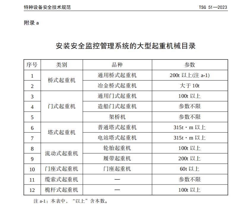 安裝安全監控管理系統的大型直屬理機械目錄.jpg