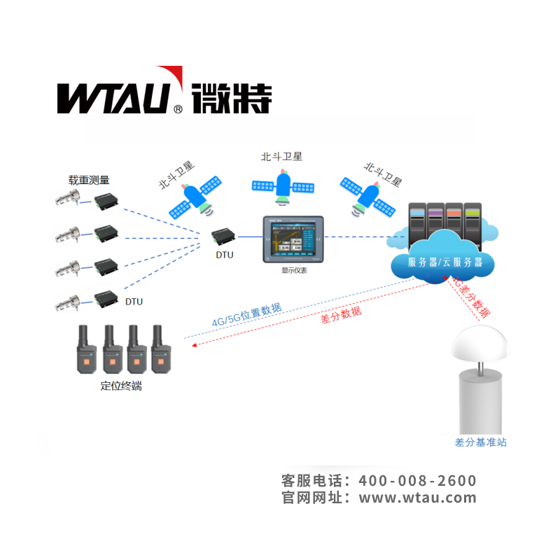 電力施工運輸索道監測系統