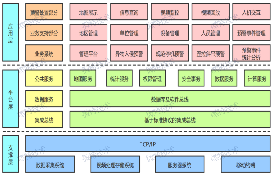 系統平臺.png