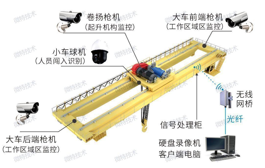 AI賦能，安全生產 | 微特起重設備危險區域防入侵系統