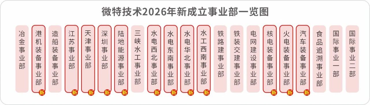 微特新事業(yè)部矩陣亮相！深耕細(xì)分領(lǐng)域，驅(qū)動(dòng)行業(yè)未來